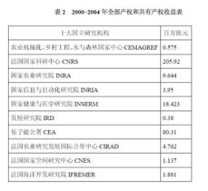 法國的知識產權與技術轉讓機制 創新與協作的橋梁
